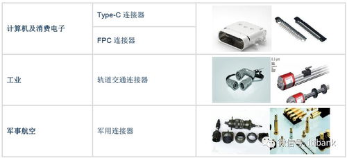 2019全球连接器厂商TOP 50 附全产业链分析